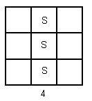 The remaining solution: a vertical line down the middle of the 3 x 3 grid.