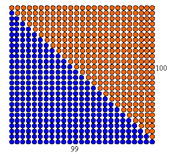 An array of two lots of the 99th triangular numbers. Together, they produce of 99 x 100 rectangle.