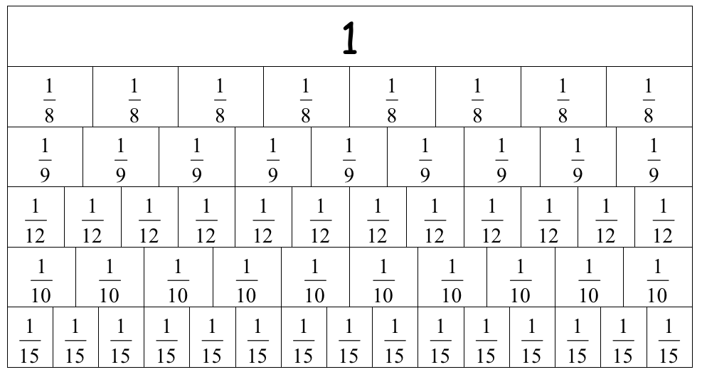 A fraction wall with regions representing one whole, eighths, ninths, twelfths, tenths, and fifteenths.