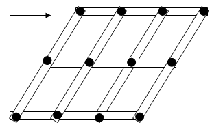 Diagram showing how the vertical and horizontal arrangement tilts.