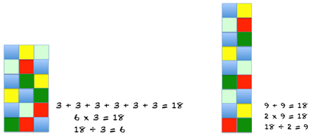 Diagram showing arrangements of 18 tiles, and equations that match the arrangements.