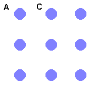 A pegboard with 9 pegs arranged in a 3 x 3 square array. Point A is the peg in the top left corner, and point C is the peg at the top of the middle column.