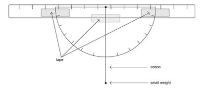 A diagram illustrating how to create a clinometer.