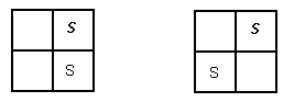 Two new possibilities: 's' is located in vertically adjacent squares (on the right side), or in diagonally adjacent squares (bottom left and top right corners).