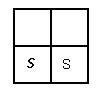 's' is located in the bottom two squares of this grid.