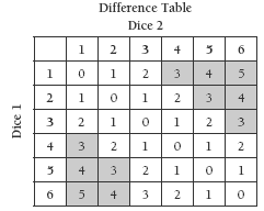 table. 