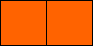 Two squares arranged in a row. The shape has an area of 2 and a perimeter of 6.