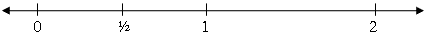 A number line with locations of the fraction benchmarks zero, one half, one, and two marked on it.