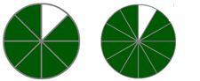 Image of fraction circles for 7/8 and 11/12.