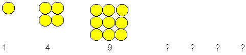 A pattern created from circles arranged into squares. The numbers of circles in each term are 1, 4, and 9.