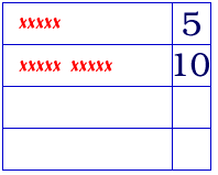 A pattern grid used to record what is happening and also to record the total number of kisses.