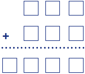 A long addition diagram showing three blank boxes being added to another three blank boxes. The sum will be a four digit number (shown by four blank boxes).