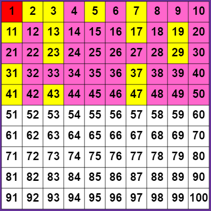 Hundred board with prime numbers coloured yellow.