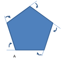 A diagram showing the five turns that would occur on a walk around the outside of a regular pentagon.