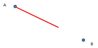 A red line representing the 200-step distance between point A and point B. 100 more steps are needed to reach point B from the end of the red line.