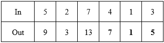 Table illustrating the described rule, starting at 5 in the In row, and 9 in the Out row, and ending at 3 in the In row, and 5 in the Out row. 