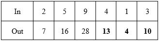 Table illustrating the described rule, starting at 2 in the In row, and 7 in the Out row, and ending at 3 in the In row, and 10 in the Out row. 