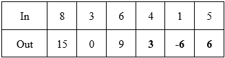 Table illustrating the described rule, starting at 8 in the In row, and 15 in the Out row, and ending at 5 in the In row, and 6 in the Out row. 