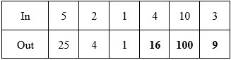 Table illustrating the described rule, starting at 5 in the In row, and 25 in the Out row, and ending at 3 in the In row, and 9 in the Out row. 