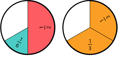 Image of two fraction circles, one showing 1/2 + 1/6 and one showing 2/3.