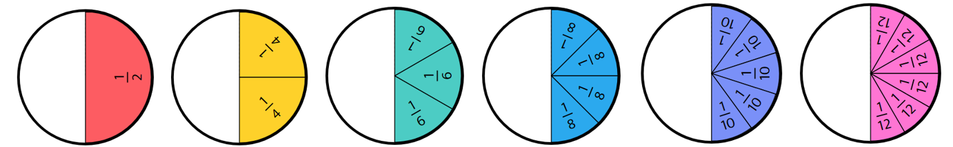 Image of fraction circles showing 1/2, 2/4, 3/6, 4/8, 5/10, and 6/12.