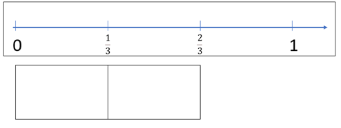 Image of a paper strip with a number line from 0 to 1 drawn on it and a second piece of paper the length of 2/3.