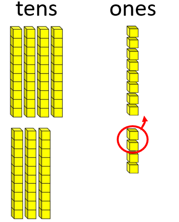 Place value blocks showing 4 tens and 8 ones, and 3 tens and 4 ones with 2 ones circled.