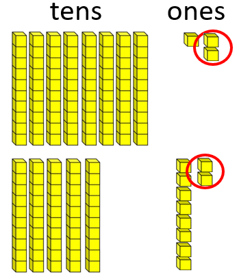 Place value blocks showing 8 tens and 3 ones with 2 ones circled, and 5 tens and 10 ones with 2 ones circled.