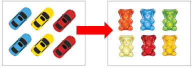 Picture prompting to change the objects for a different kind, in this case changing the cars for teddies.
