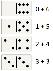 Picture showing a group of four dominoes, each with 6 dots, and a number fact for each.
