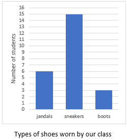 Example of a bar graph.