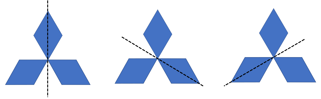 Diagram showing the three lines of symmetry in the Mitsubishi logo.
