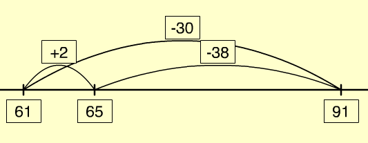 Tidy number strategy illustrated on an empty number line.