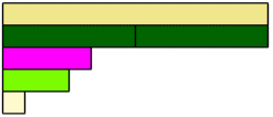 Diagram comparing the size of fawn, dark green, crimson, light green, and white rods.