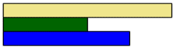 Diagram showing that if a dark green rod is one half, the fawn rod is one whole and the dark blue rod is three quarters.