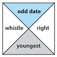 Data card showing four categories: whistle, odd date, right, youngest.