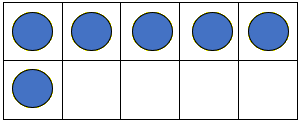 Image of a tens frame horizontally with a blue counter in each of the top five spaces, and in the bottom left space.