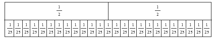 fraction chart. 