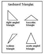geotriangles. 