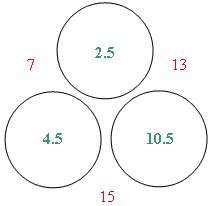 three circules "7,13,15"