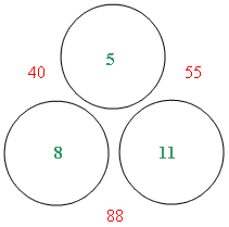 three circules "40,55,88"