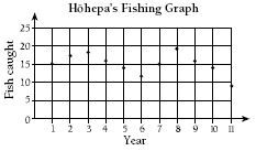 graph. 