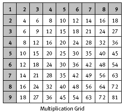 multiplication grid. 
