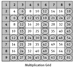 multiplication grid. 