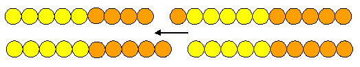 Two 20-bead strings with a pattern of 5 yellow beads, 5 orange beads, and so on. The first string is separated into a string of 9 beads, and a string of 11 beads, and the second string is separated into two strings of 10 beads.