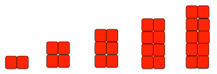 A pattern of cube towers. The first term has two cubes. With each term, two additional cubes are added to the top of the power.