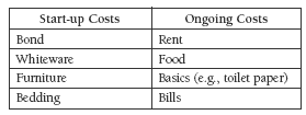 costs table. 