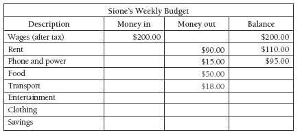 budget table. 