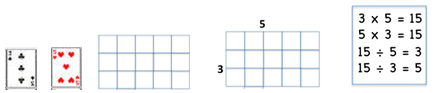 Example of arrays and family of facts for three and five.