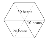 bean diagram. 